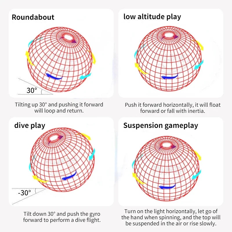 Flying Ball Toys Ball Magic Controller Mini Drone with Built-in LED Lights 360° Rotation Suitable for Kids Adults Outdoor Indoor Magic Flying Toys